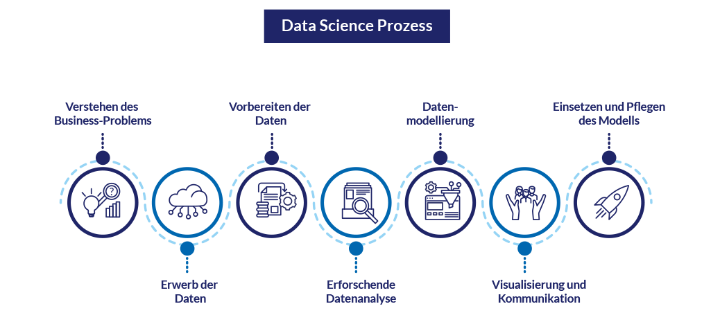 Data Science Grafik