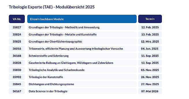 Modulübersicht_Tribologie_Experte