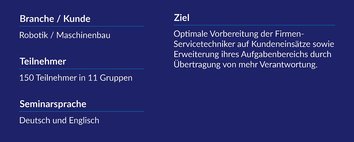 Kundenbeispiel zum Thema Elektrofachkraft Kundenbeispiel zum Thema Elektrofachkraft