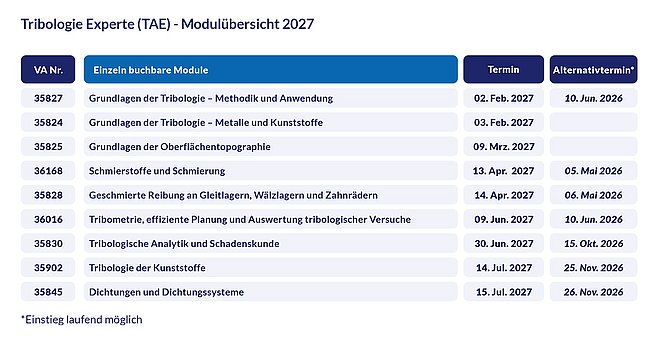 Programm Tribologie Experte (TAE) 